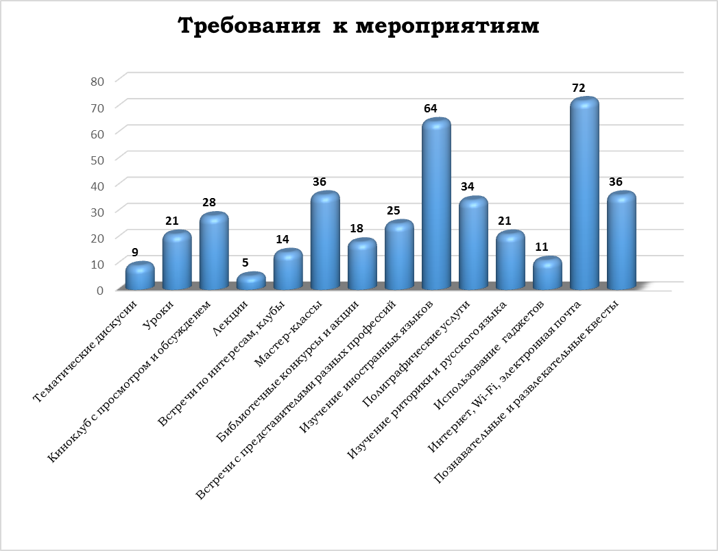 Анализ исследования «Модельная детская библиотека» | Центральная детская  библиотека г. Саянска